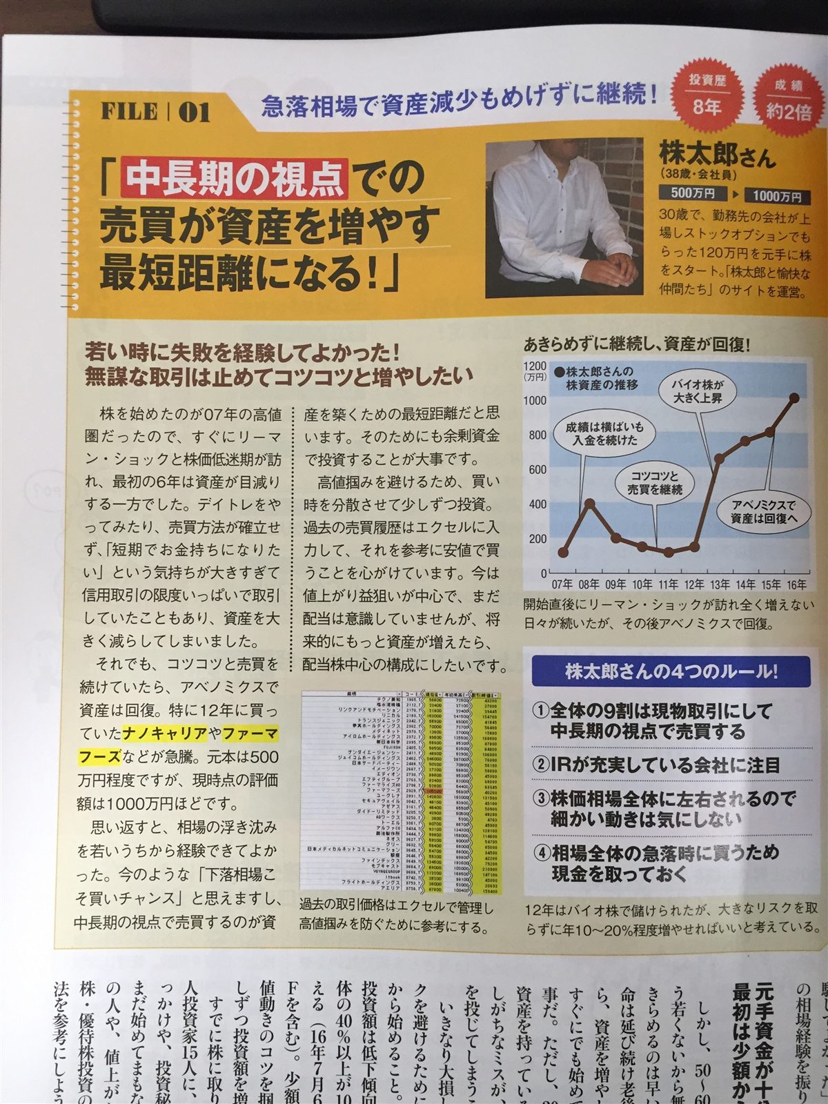 ダイヤモンドZAi 2016年9月号の掲載記事
